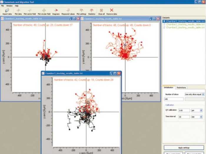 Chemotaxis and Migration Tool