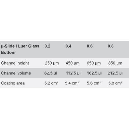 µ-Slide I Luer Glass Bottom