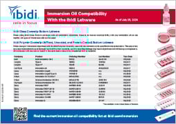 FL_304_Immersion_Oil_Compatibility.jpg