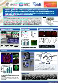 ibidi_poster_robotic_3d_bioprinting_system.jpg