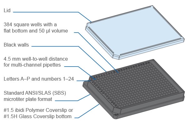 Key Features of the µ-Plate 384 Well 