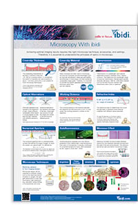 Poster Microscopy