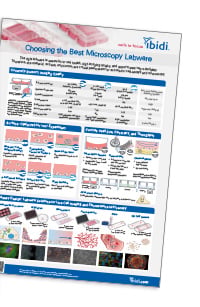 Poster Microscopy